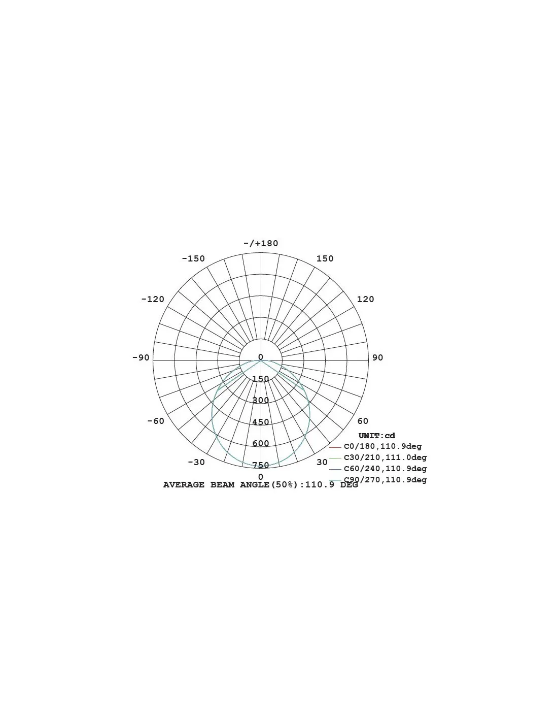 Lum led Sola 28W 3000K IP65 IK10 sensor+secours INTEGRATECH SO283SDE