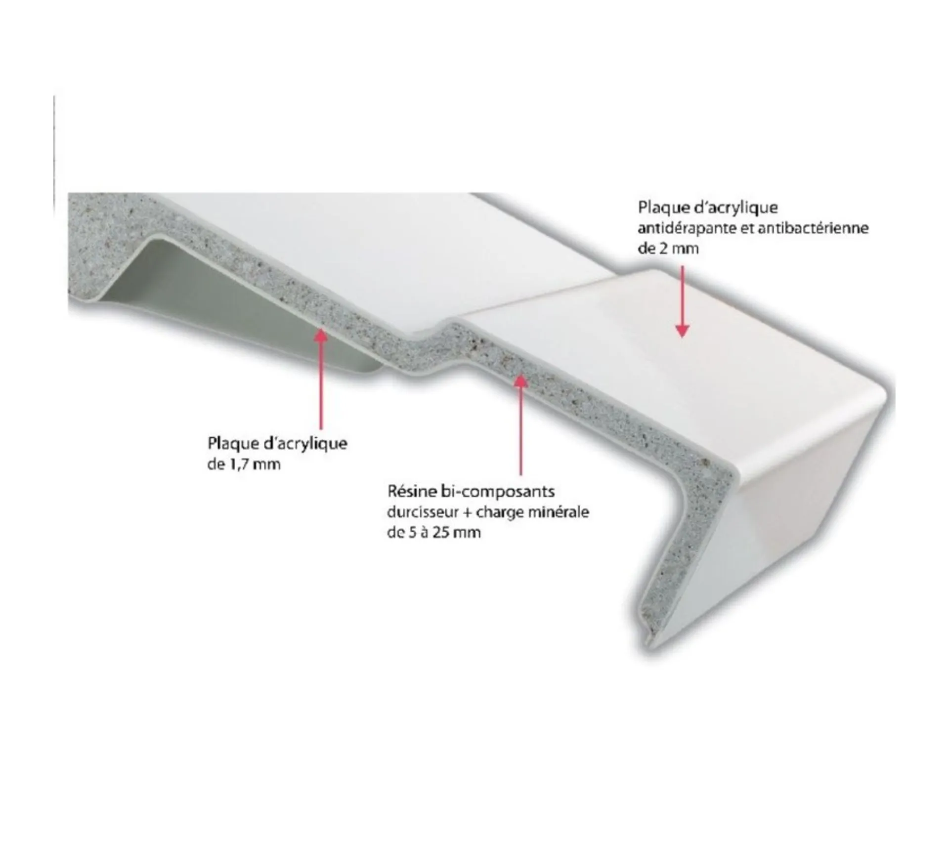 Receveur De Douche Antidérapant 140 X 80 Jacob Delafon Flight Neus Rectangle Blanc